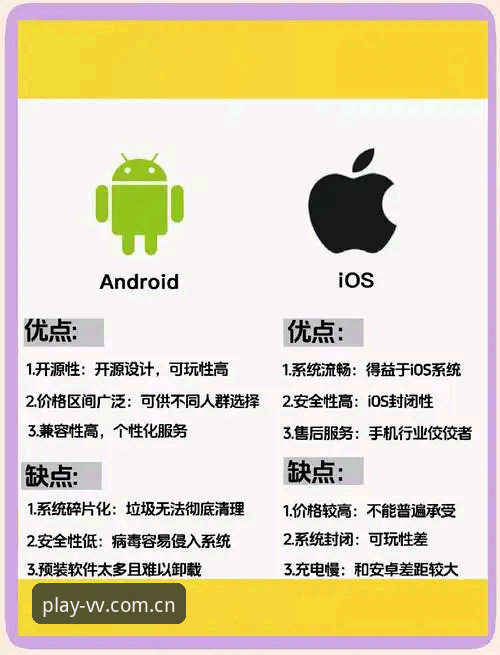 微玩iOS下载与安卓下载对比：哪个平台体验更佳？